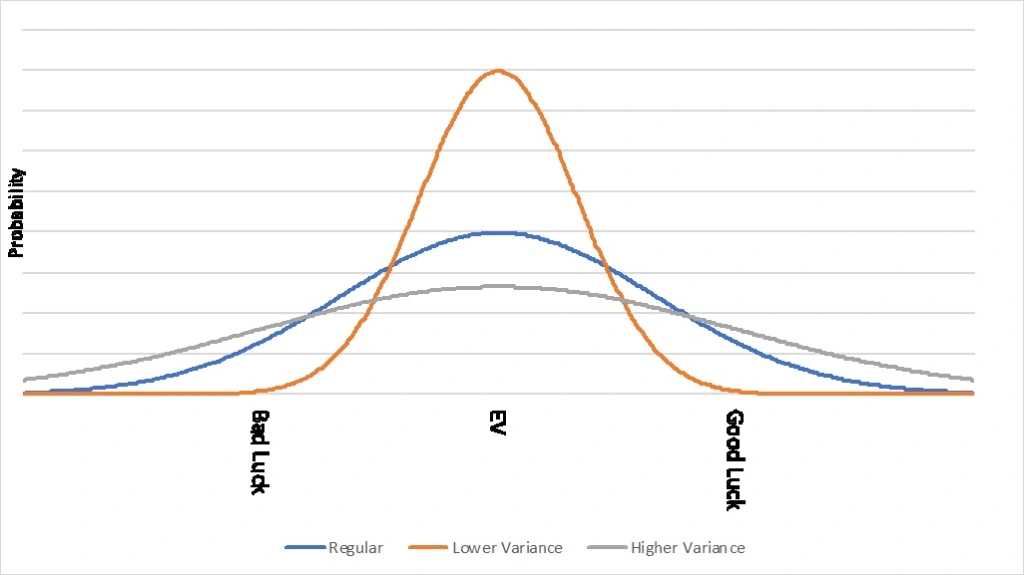 Cover Image for Understanding Expected Value Betting: A Step-by-Step Guide