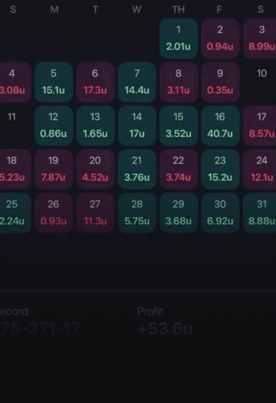 Areionite's results on PropsEdge