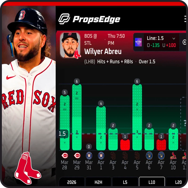 PropsEdge prop page for Wilyer Abreu